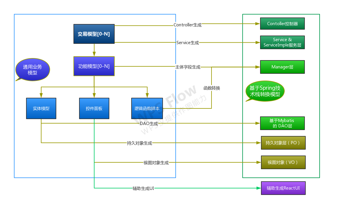 低代码企业建模平台(图3)
