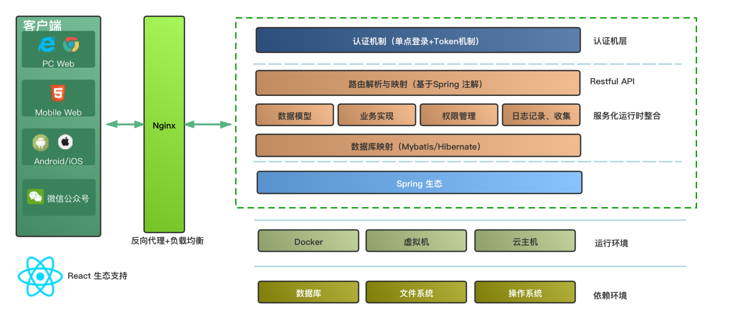 低代码企业建模平台(图4)
